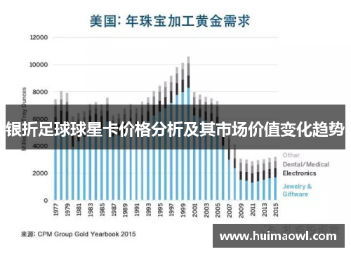 银折足球球星卡价格分析及其市场价值变化趋势