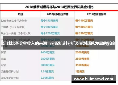 足球比赛奖金收入的来源与分配机制分析及其对球队发展的影响